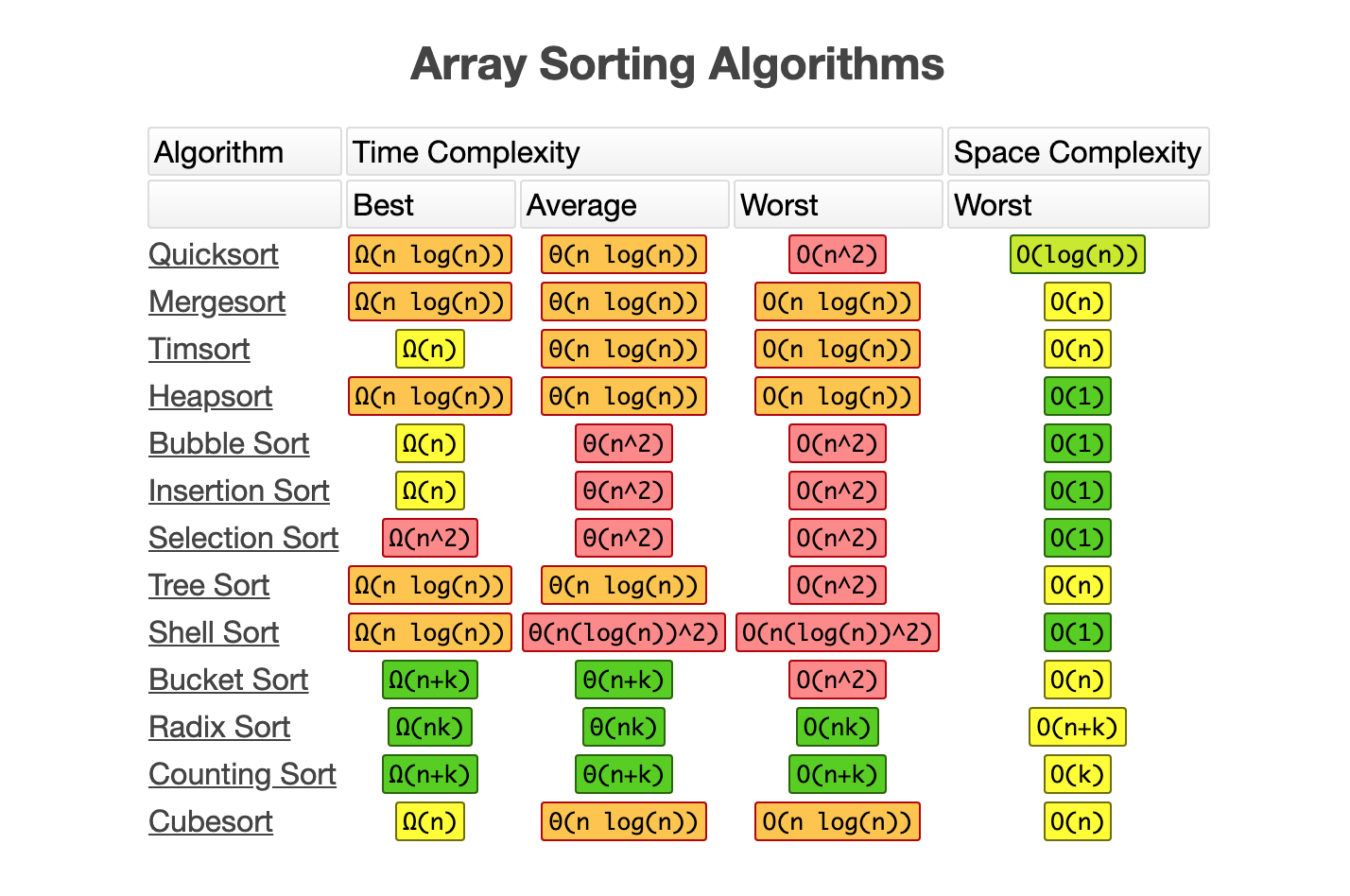 Array Sorting Algorithms