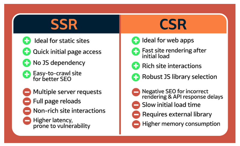 SSR과 CSR 장단점