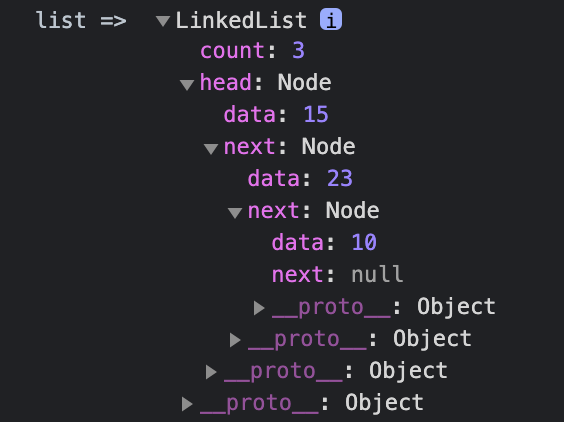 node 생성 및 삽입 완료된 list